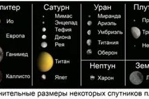 Кракен наркоторговля