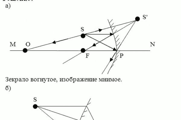 Кракен современный даркнет маркет плейс